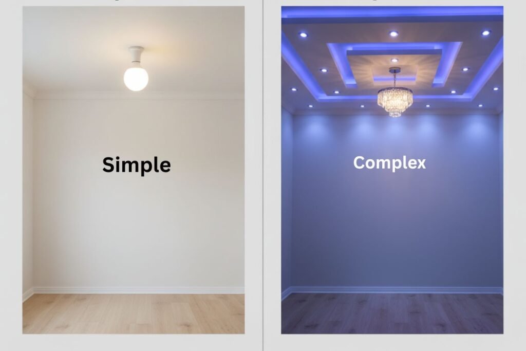 Simple life to complex life example : सरल जीवन को दर्शाने वाला एक साधारण B22 LED बल्ब और जटिल जीवन को दर्शाने वाली छत (ceiling) में लगे कई फ़ैंसी LED फ़िक्स्चर्स की तुलना।