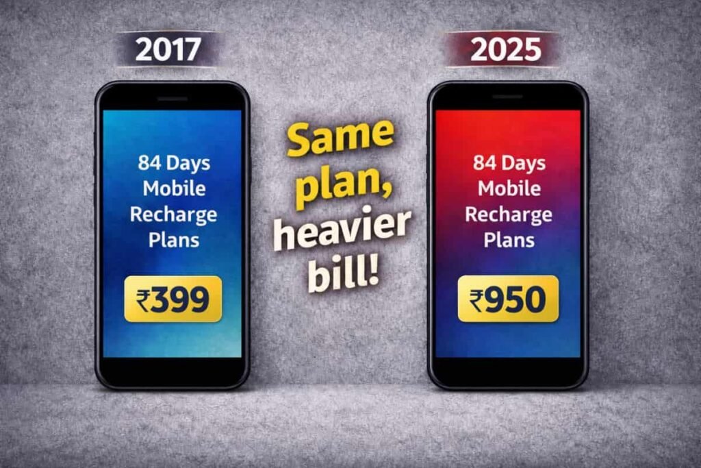 2017 और 2025 के 84 दिनों वाले मोबाइल रिचार्ज प्लान का तुलनात्मक चित्र, जिसमें 2017 में कीमत ₹399 और 2025 में लगभग ₹950 दिखाई गई है, जो समय के साथ घटती खरीदने की शक्ति को दर्शाता है।