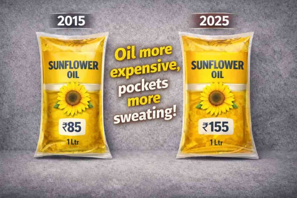 2015 और 2025 के बीच 1 लीटर सनफ्लावर खाद्य तेल की कीमत में बढ़ोतरी को दिखाता तुलनात्मक चित्र, जहाँ 2015 में कीमत ₹85 और 2025 में ₹155 दर्शाई गई है, जो महंगाई और समय के साथ घटती खरीदने की शक्ति को उजागर करता है।”